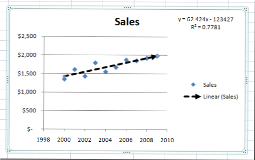 Tambahkan Linear Regression Trendline Ke Excel Scatter Plot Tips Ms Office Kiat Komputer Dan Informasi Berguna Tentang Teknologi Modern