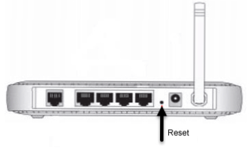 Temukan Kata Sandi Default Router (Tips Komputer)