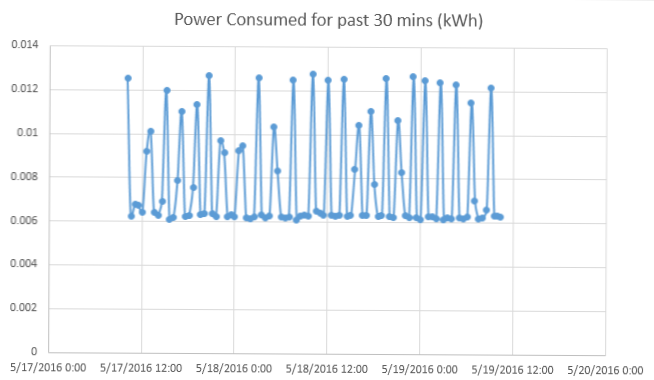 Kā eksportēt WeMo enerģijas patēriņa datus Excel (Sīkrīki)