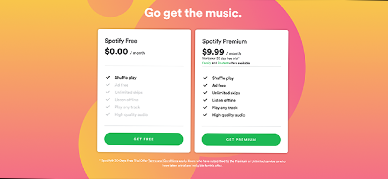 Spotify Gratis vs Premium: Apakah Layak Diupgrade? (Bagaimana caranya)