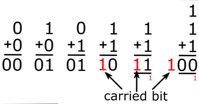 Codul binar, limba pe care calculatoarele o inteleg