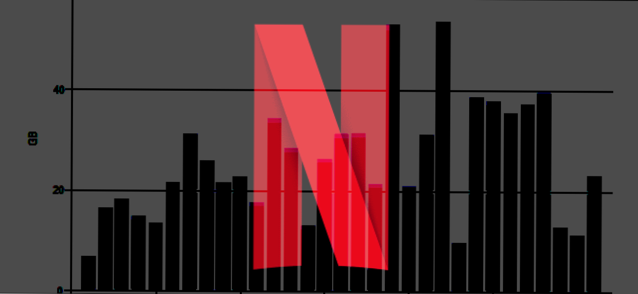 Berapa Banyak Data yang Digunakan Netflix? (Bagaimana caranya)