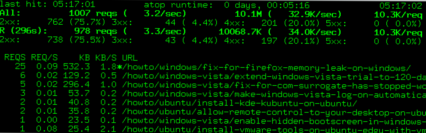 Pratite svoje web stranice u stvarnom vremenu s Apachetopom (Kako da)