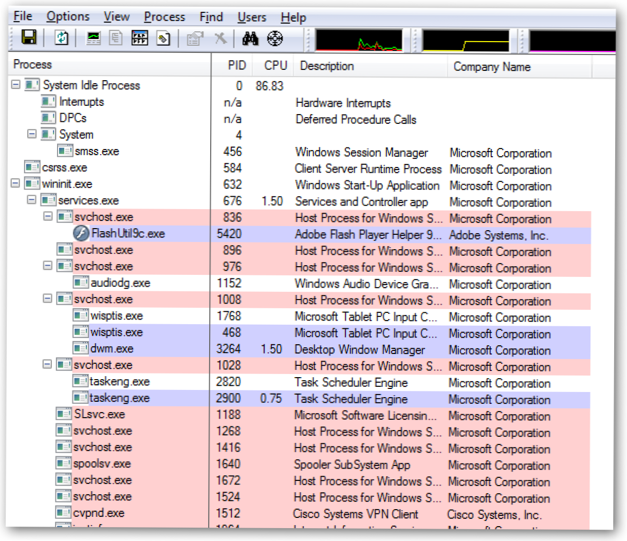 Mengganti Task Manager dengan Process Explorer di Vista (Bagaimana caranya)