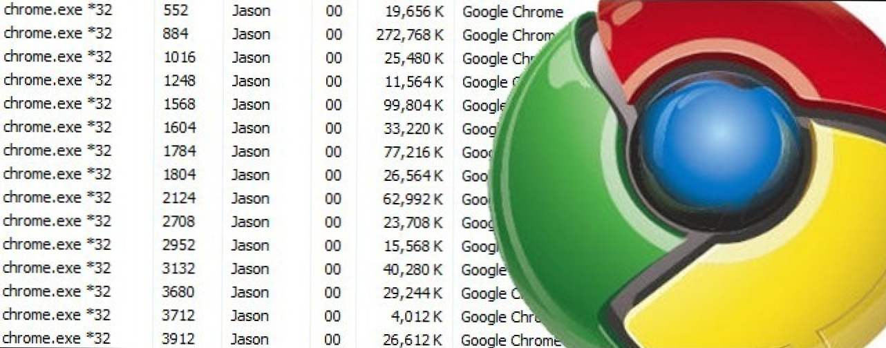 Zašto Chrome ima toliko otvorenih procesa? (Kako da)