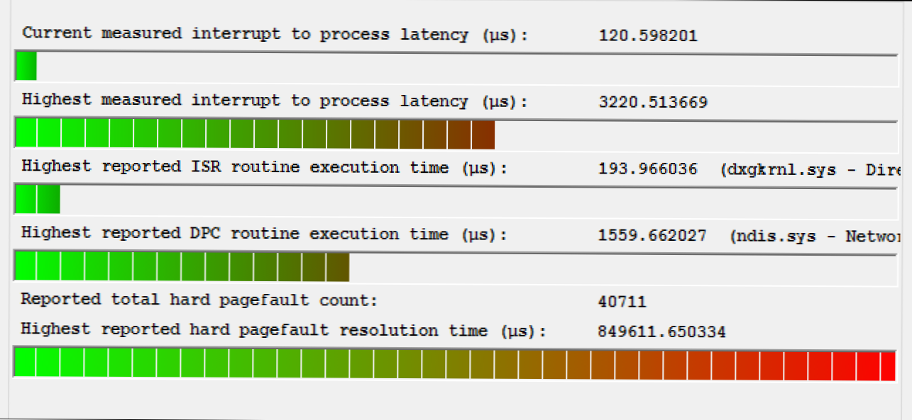 Process interrupted. DPC latency Windows 10.