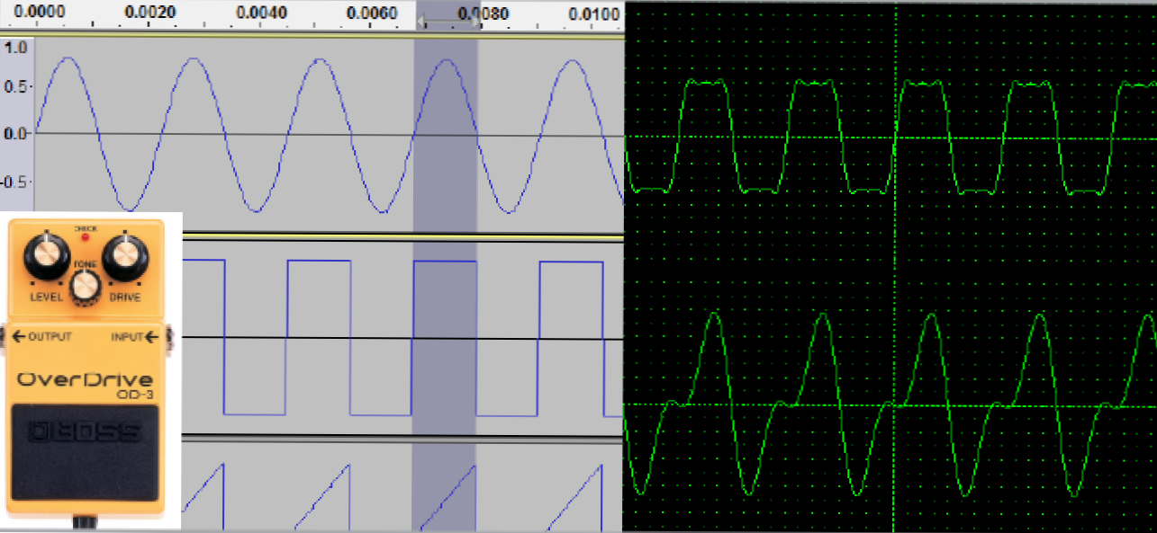 Cum funcționează distorsionarea chitara și operația Overdrive? (Cum să)