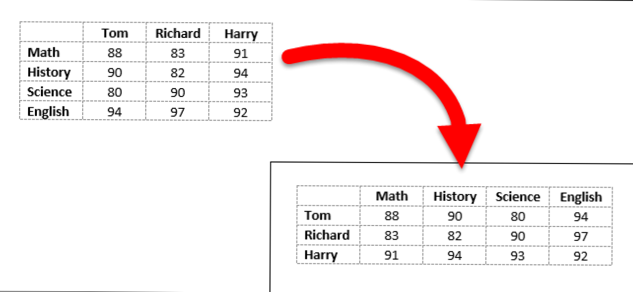 Cum se convertește un rând într-o coloană într-un tabel Microsoft Word (Cum să)