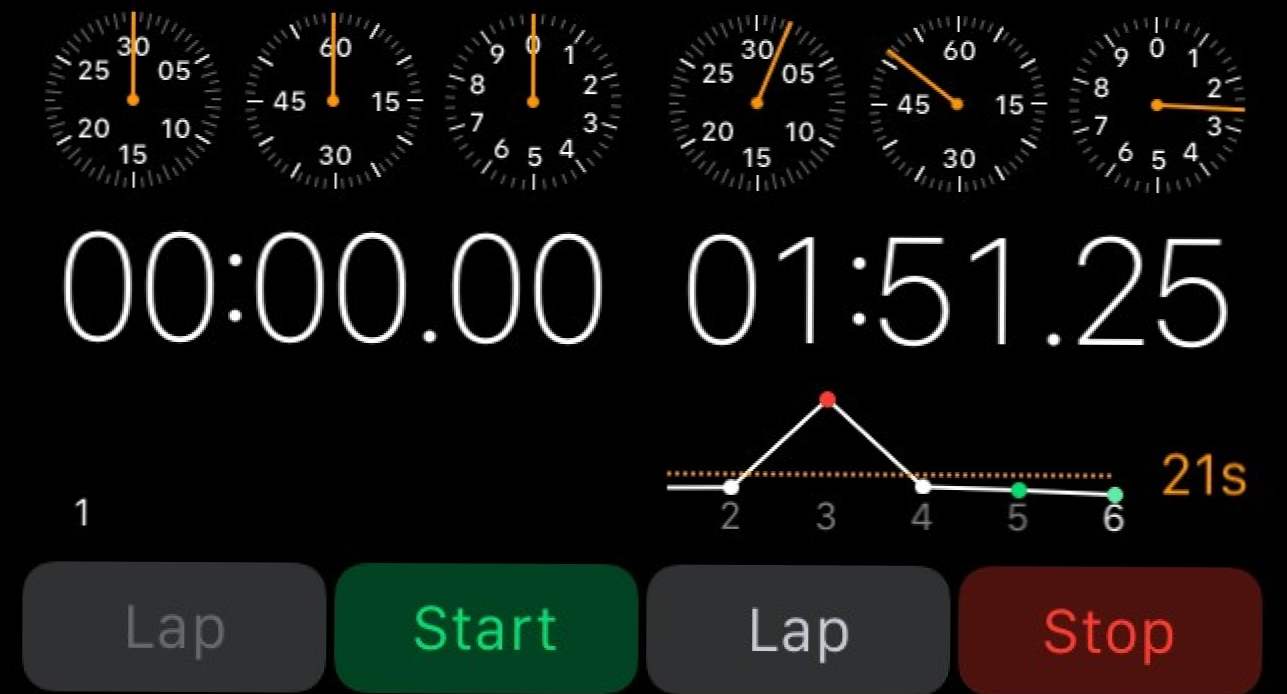 Jak używać zegarka Apple jako stopera (Jak)