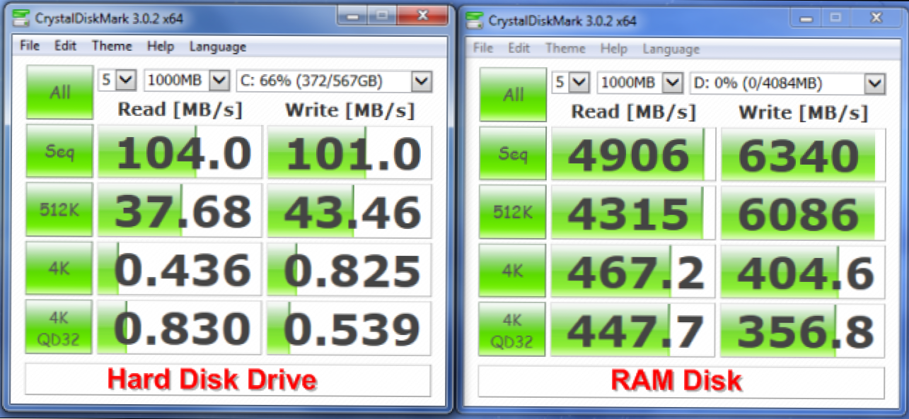 RAM diskovi objasnili: ono što jesu i zašto vjerojatno ne biste trebali koristiti jedan (Kako da)