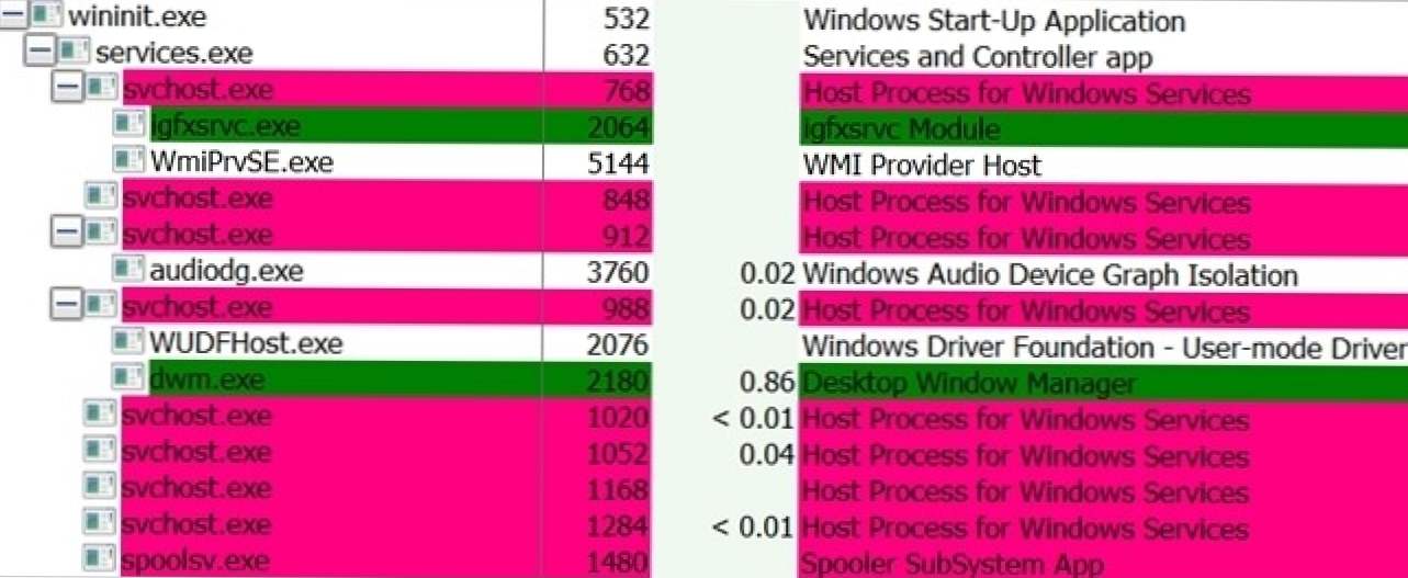 Какво може да направи една услуга в Windows? (Как да)