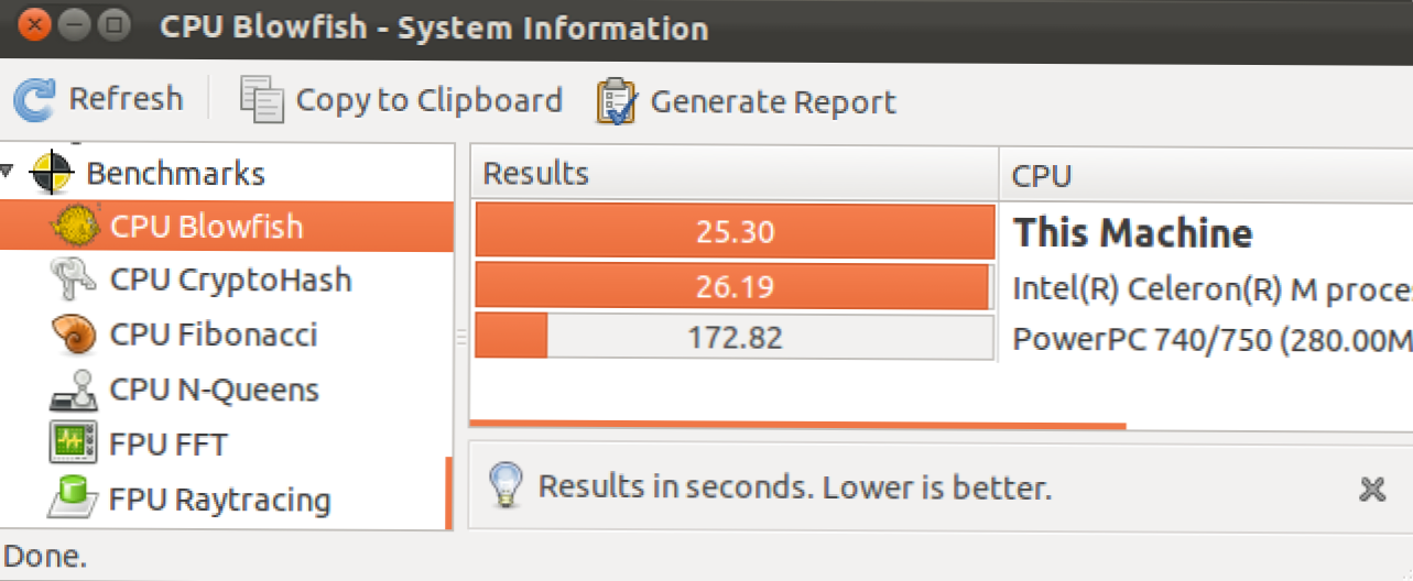 Cara Melakukan Benchmark Sistem Linux Anda: 3 Tool Pembandingan Sumber Terbuka (Bagaimana caranya)