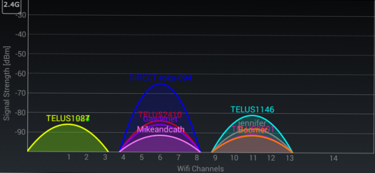 Jak znaleźć najlepszy kanał Wi-Fi dla twojego routera w dowolnym systemie operacyjnym (Jak)