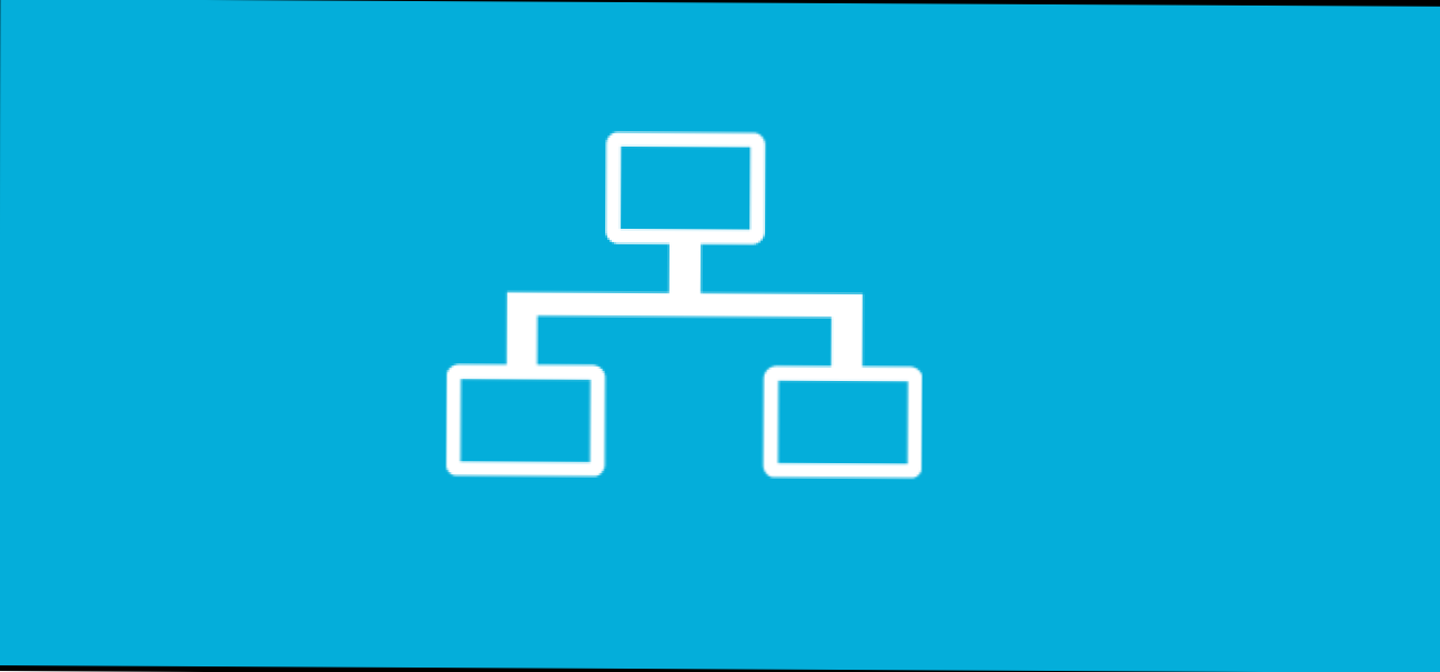 Cum să cartografiați unitățile de rețea utilizând PowerShell (Cum să)