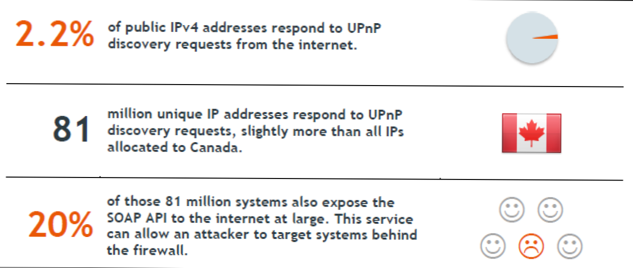 Noul punct de securitate găsit în router-ele Wi-Fi: Dezactivați UPnP pentru a vă proteja (Cum să)