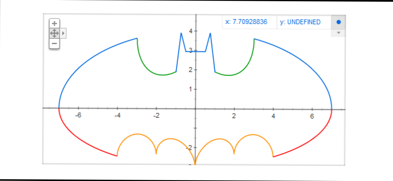 Sqrt cos x cos 300x sqrt abs. Необычные математические графики. Рисуем с помощью графиков функций. График функции Бэтмен. Смешные математические графики.