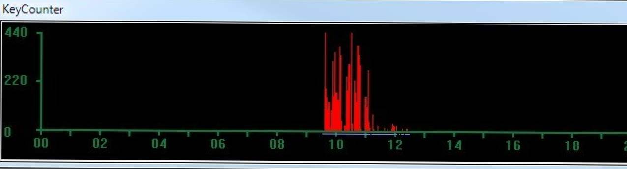 KeyCounter Śledzi naciśnięcia klawiszy i kliknięcia myszą (Jak)