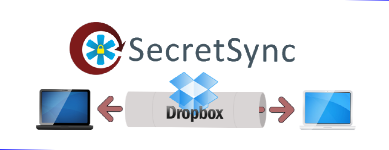 Sincronizați fișierele criptate cu Dropbox și SecretSync (Cum să)